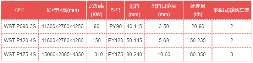 圆锥式移动破碎机参数表