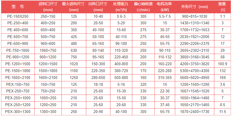 鄂式破碎机技术参数表.png
